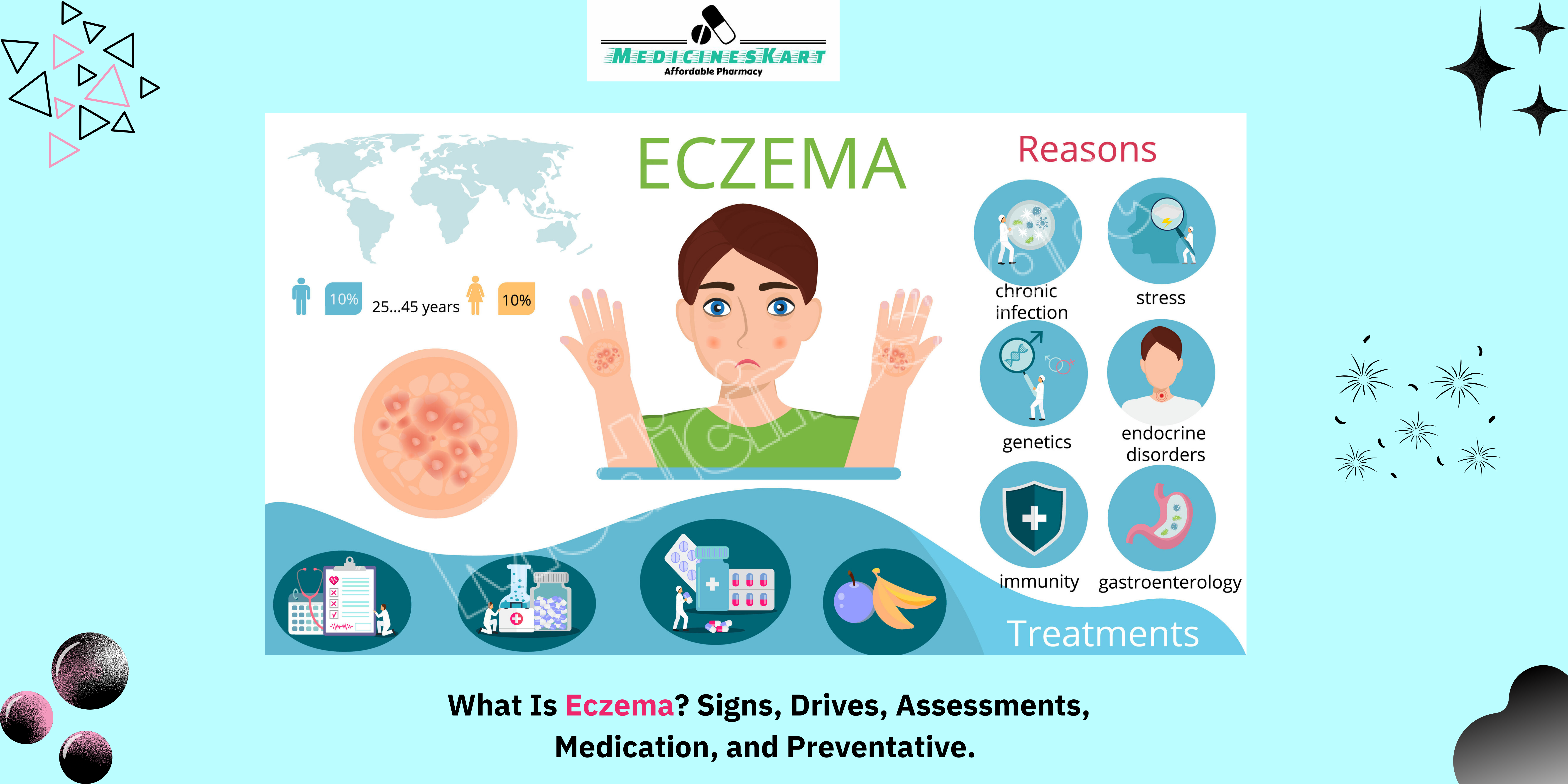 What Is Eczema? Signs, Drives, Assessments, Medication, and Preventative.